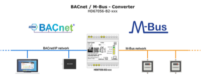 Sơ đồ chuyển đổi tín hiệu M-Bus sang Bacnet ADFWeb HD67056-B2-xxx