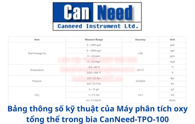 Bảng thông số kỹ thuật của Máy phân tích oxy tổng thể trong bia CanNeed-TPO-100