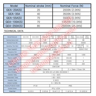 Thông số kỹ thuật của Bộ điều khiển van Ginice GEA-55A GEA-55AS GEA-100A GEA-100AS GEA-250A GEA-250AS